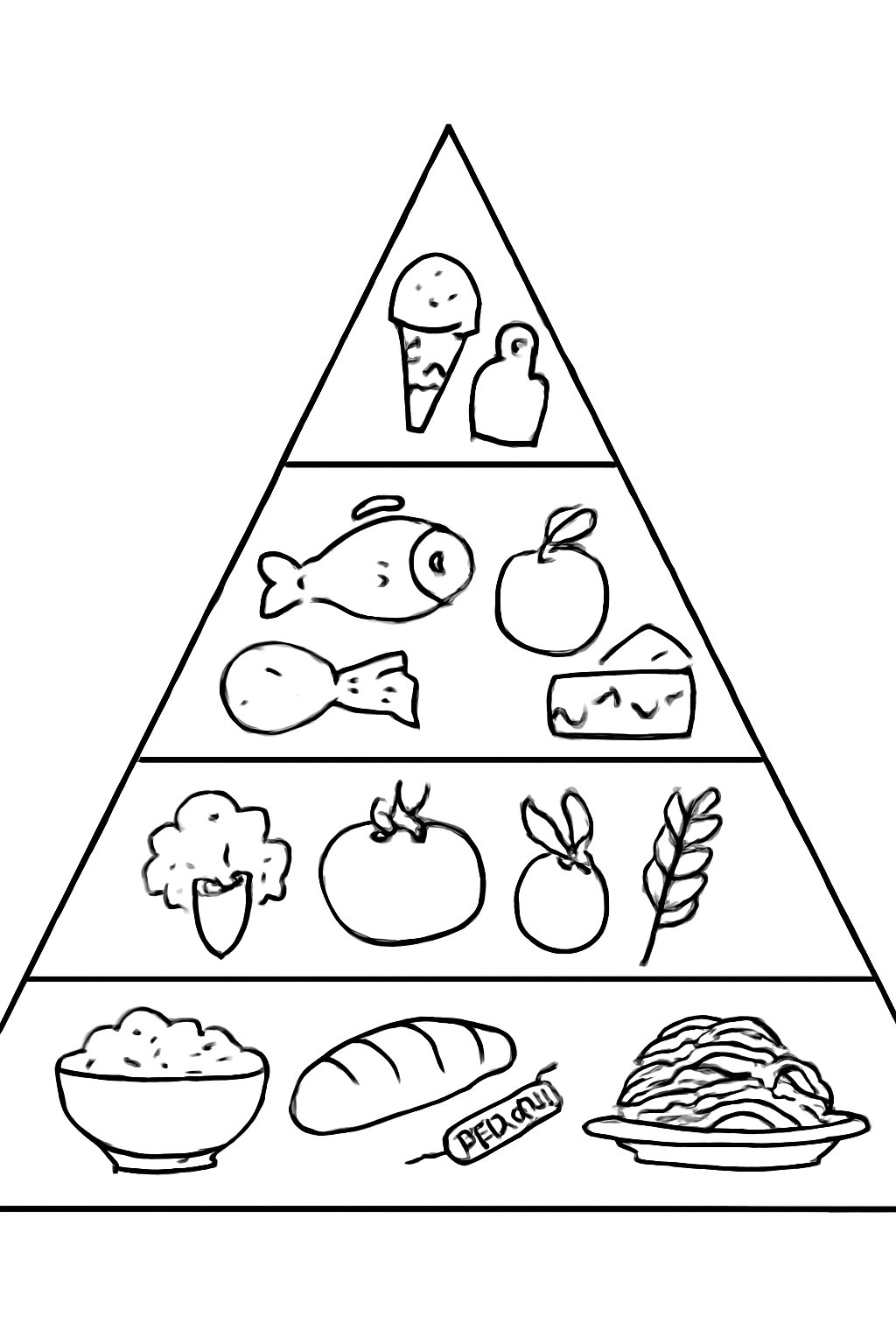 Tháp dinh dưỡng cơ bản